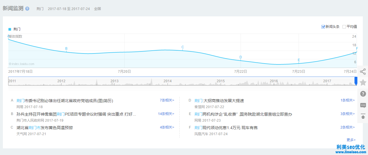 營銷工具之百度指數初級使用方法簡介