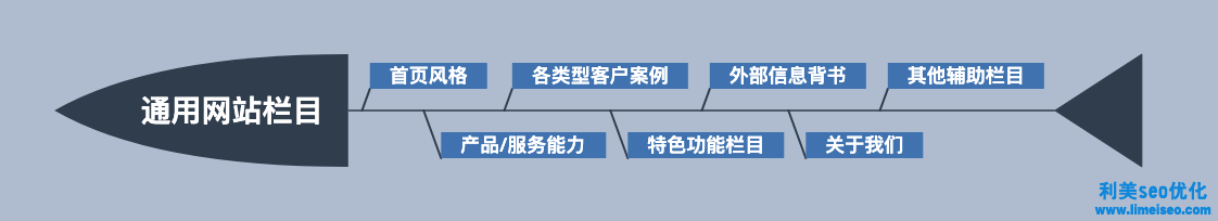 營銷網(wǎng)站怎么做（如何做營銷型網(wǎng)站）