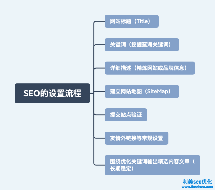 營銷網(wǎng)站怎么做（如何做營銷型網(wǎng)站）