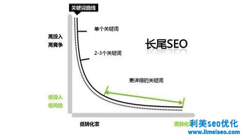 裝企人必知！最詳細的網絡推廣方案都在這里了