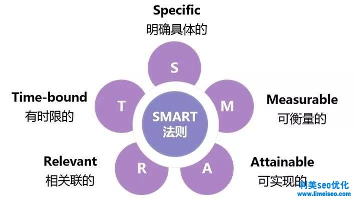 裝企人必知！最詳細的網絡推廣方案都在這里了