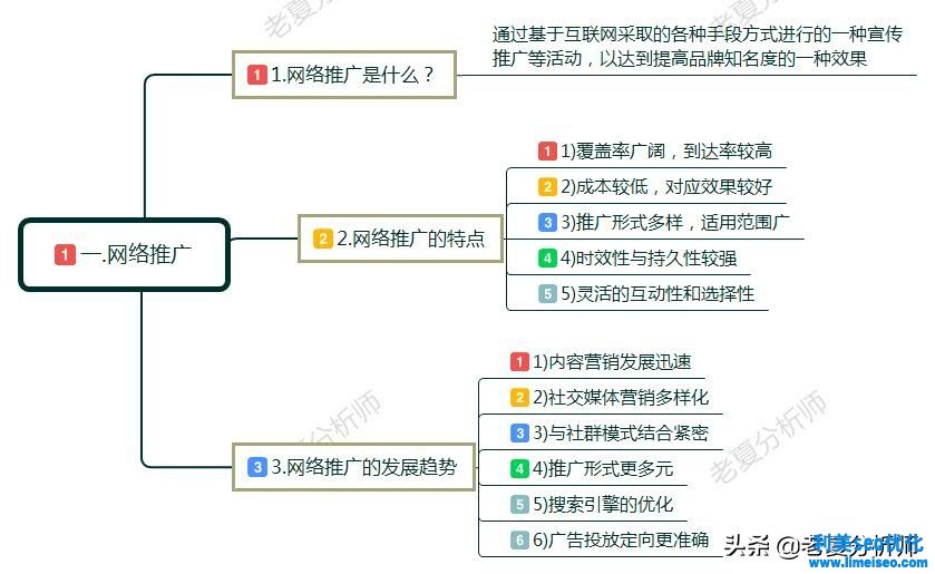 如何做網絡推廣和營銷?具體方法有哪些?互聯網推廣技巧分享