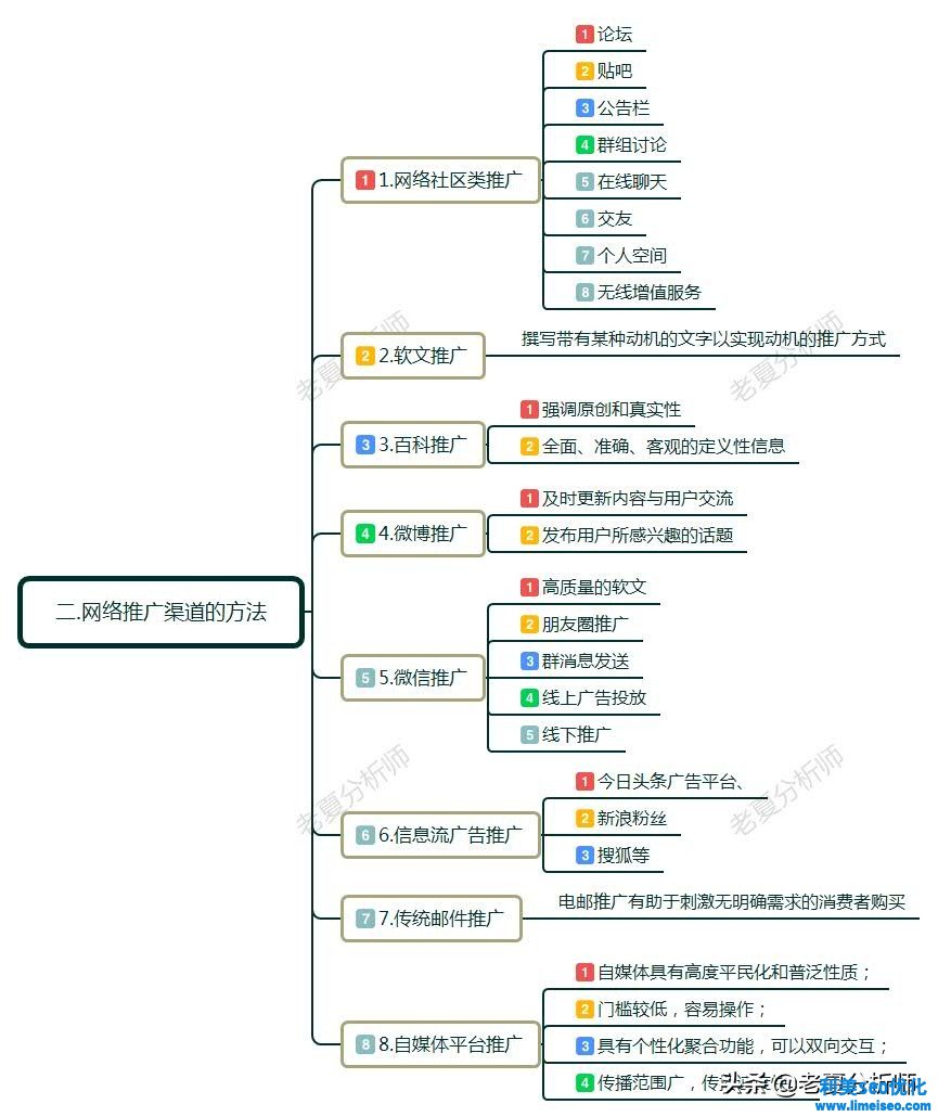 如何做網絡推廣和營銷?具體方法有哪些?互聯網推廣技巧分享