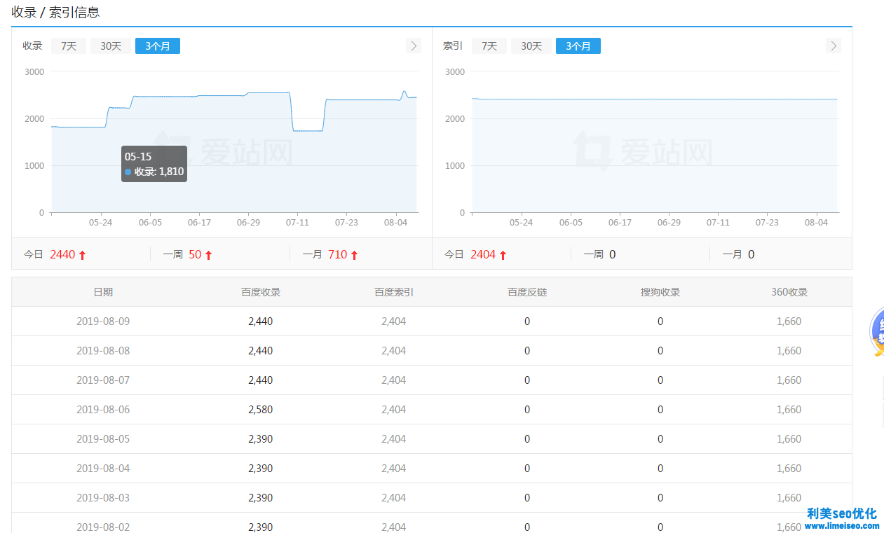 影視制作行業網站優化案例