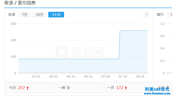 家電設備網站優化案例