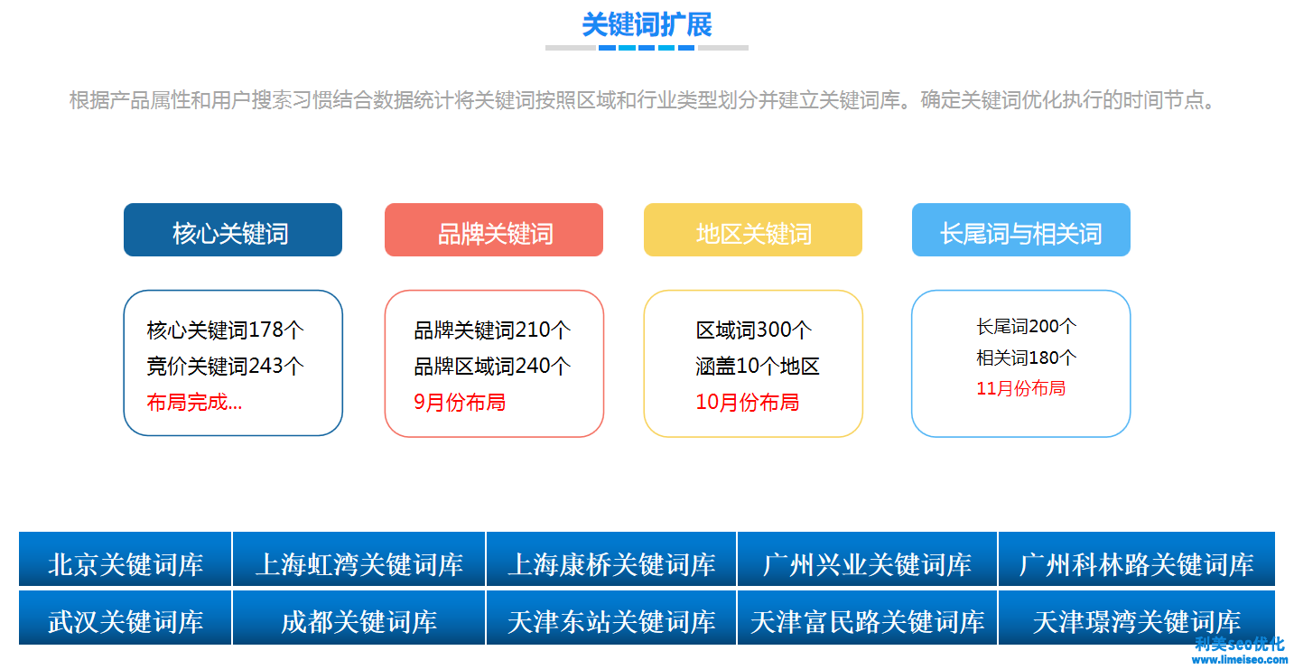 養老網站優化案例